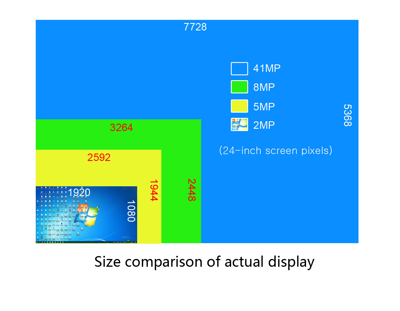 HAYEAR Actual display size for each pixel range.jpg